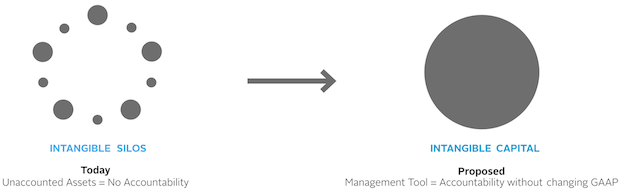 Flow multiple and it's impact on cash