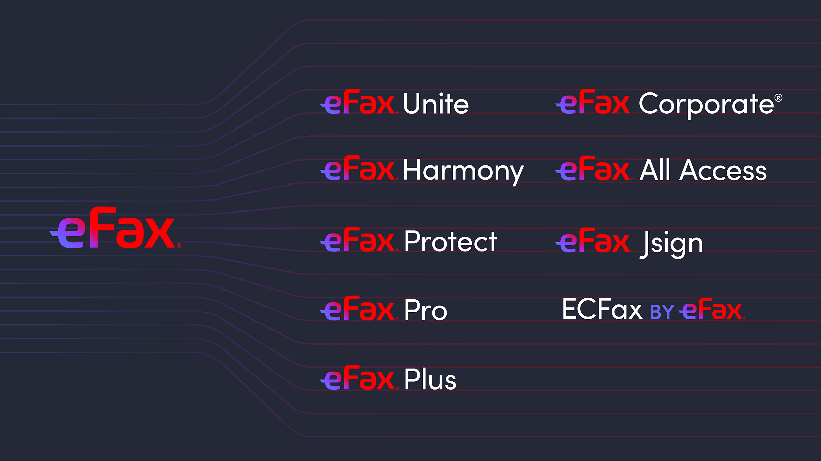 variations of eFax logos: eFax Unite, eFax Harmony, eFax Protect, eFax Pro, eFax Plus, eFax Corporate, eFax All Access, eFax Jsign, ECFax by eFax